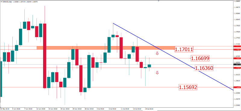 eurusd 20 juli.png