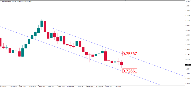 audusd 20 juli.png