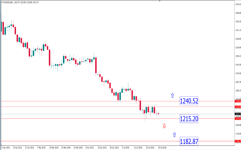 xauusd 30 juli (Custom).png