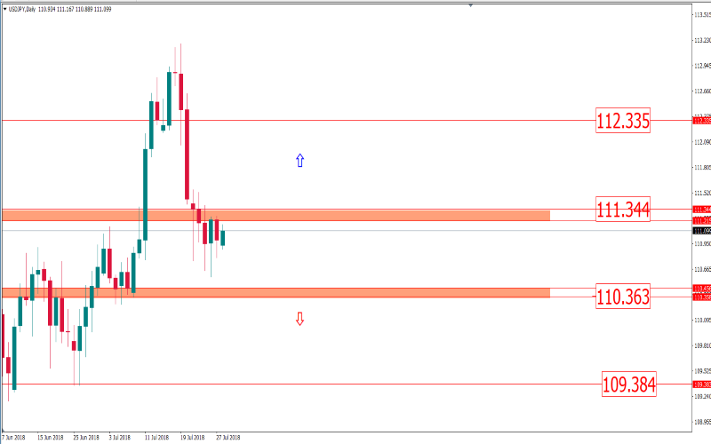 usdjpy 30 juli (Custom).png