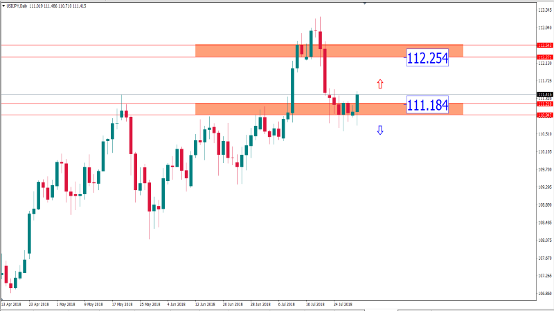 usdjpy 31 juli (Custom).png