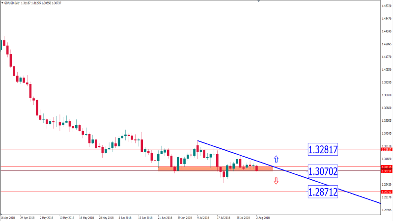 gbpusd 2 agustus (Custom).png