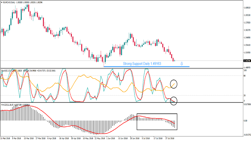 EURCADDaily 6 agustus (Custom) (2).png