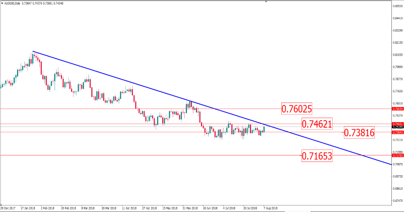 audusd 7 agustus.png