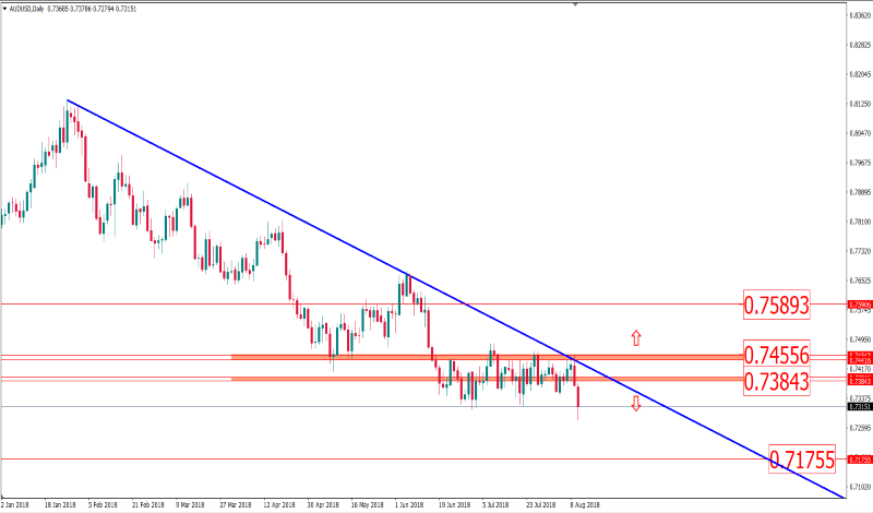 audusd 10 agustus.png