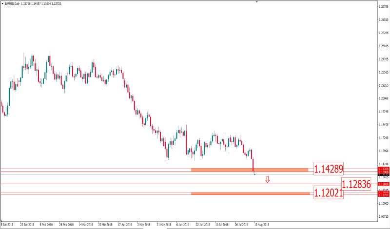 eurusd 13 agustus.png