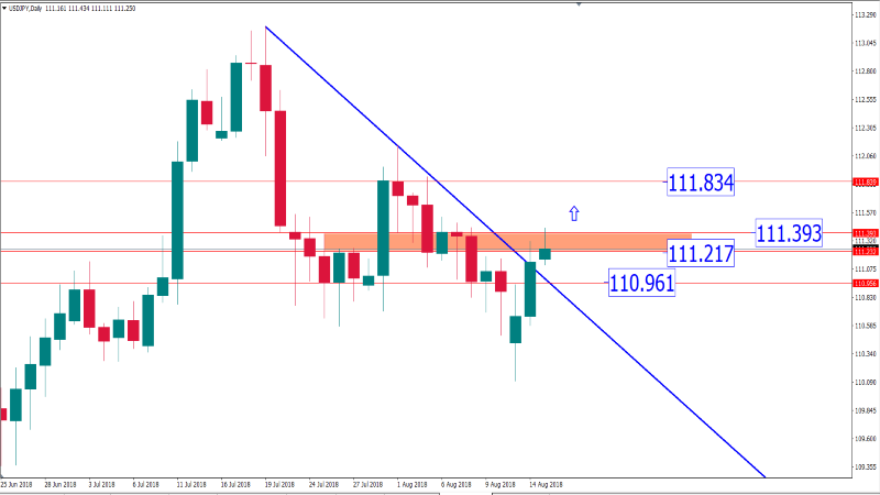 usdjpy 15 agustus.png