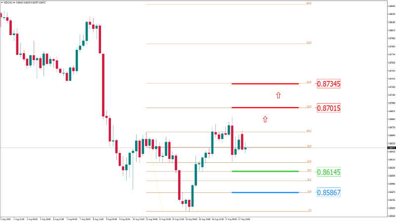 NZDCADH4 20 agustus 2018.png