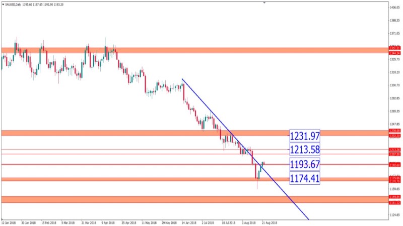 xauusd 22 agustus (Custom).jpg