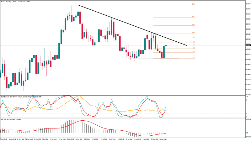 USDCADDaily 24 agustus.png