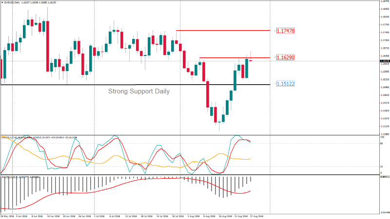 EURUSDDaily 27 agustus.png