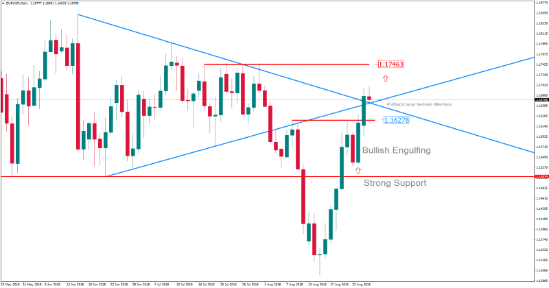 EURUSDDaily 28 agustus.png