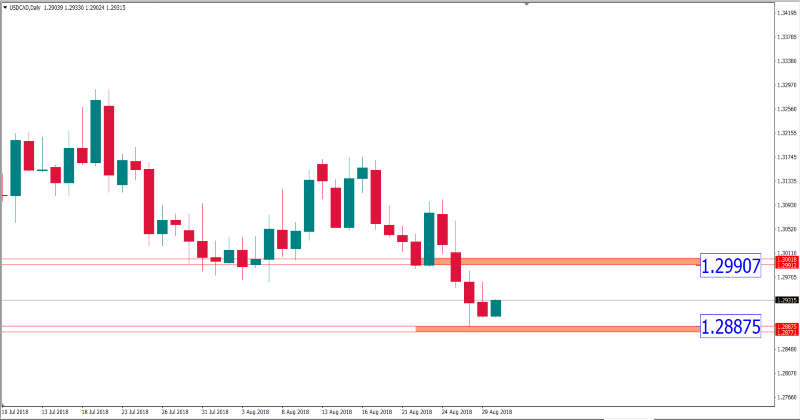 usdcad 30 agustus.png