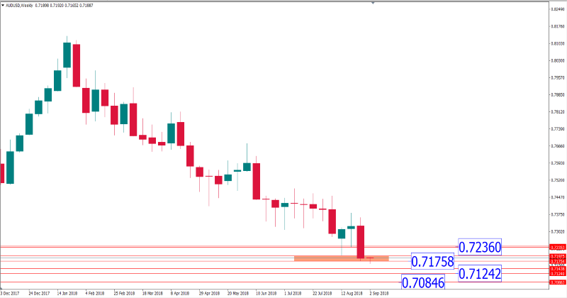 audusd 3 sept.png