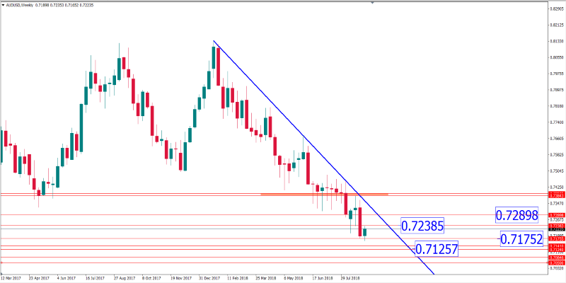 audusd 4 sept 2018.png