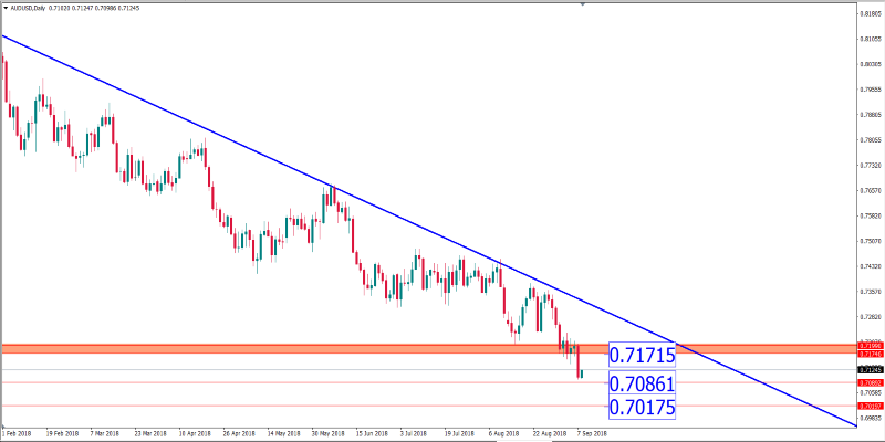 audusd 10 sept.png