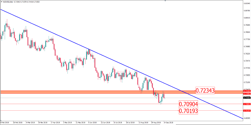 audusd 17 sept.png