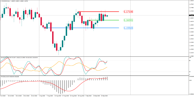 EURUSDDaily 19 sept.png