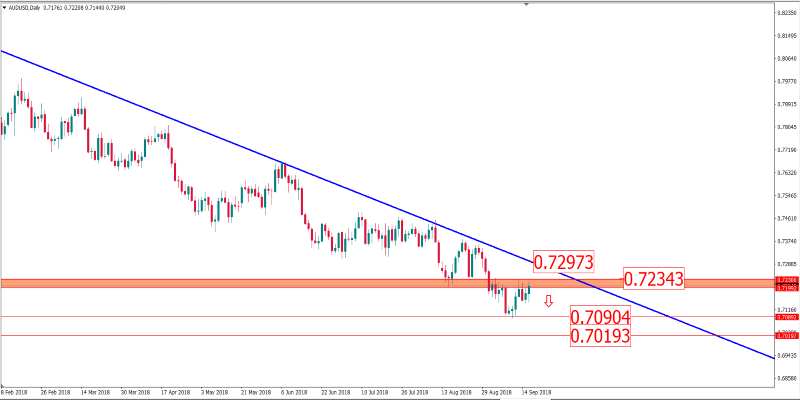 audusd 19 sept.png