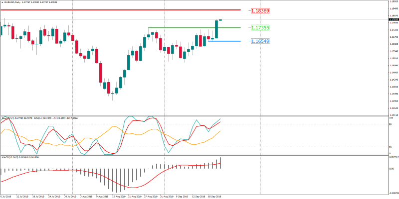 EURUSDDaily 21 sept.png