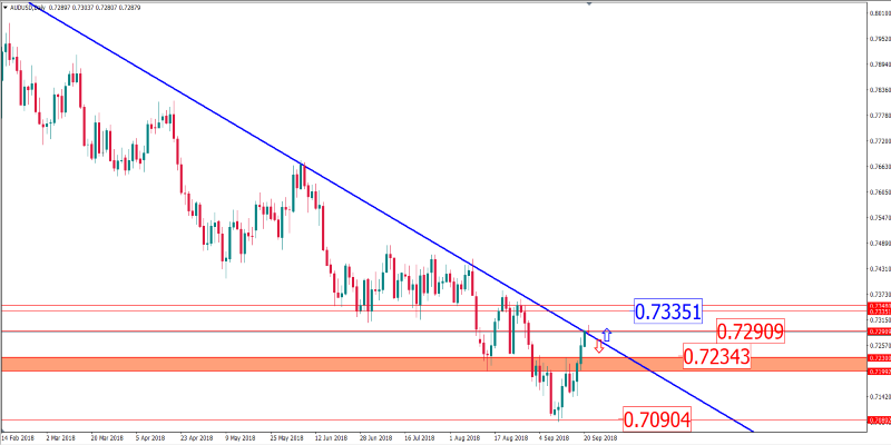 audusd 21 sept.png