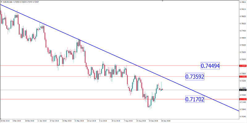 audusd 27 sept (Custom).png