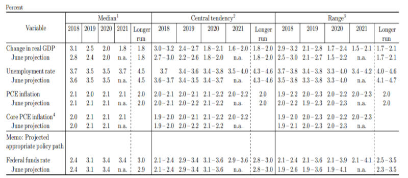 data the fed 27 sept (Custom).png