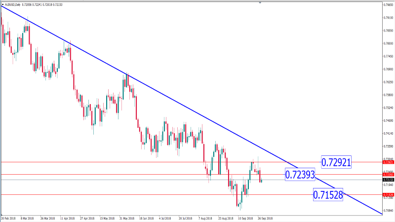 audusd 28 sept.png