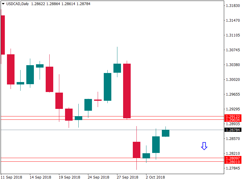 usdcad 4 okt.png