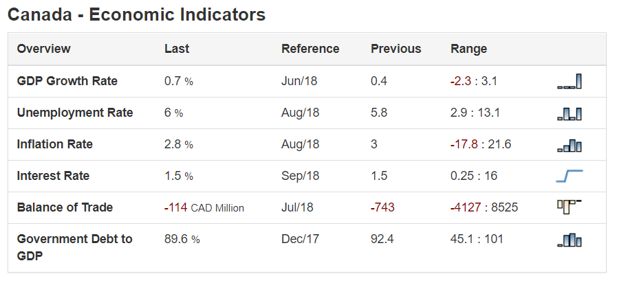 canada economy.png