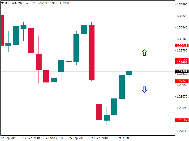 usdcad 5 okt.png