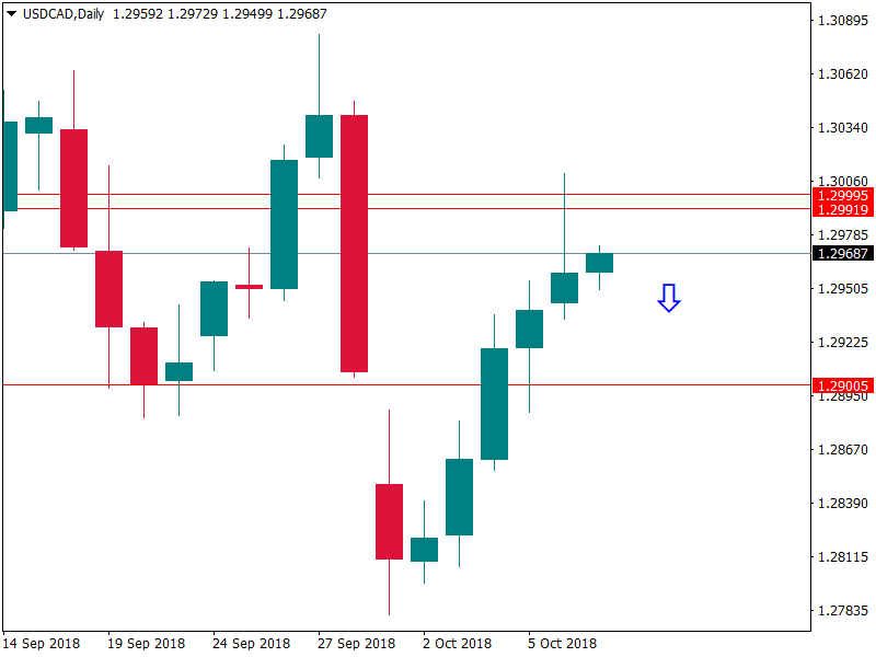 usdcad 9 okt.png