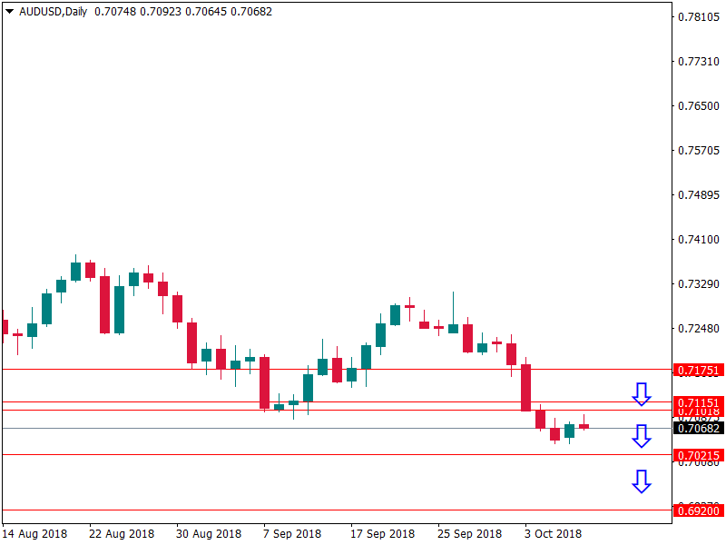 audusd 9 okt.png