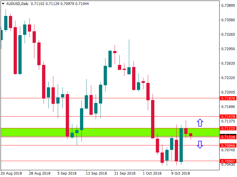 audusd 15 okt.png