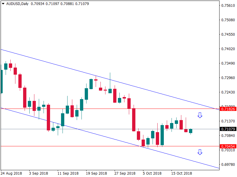 audusd 19 okt.png