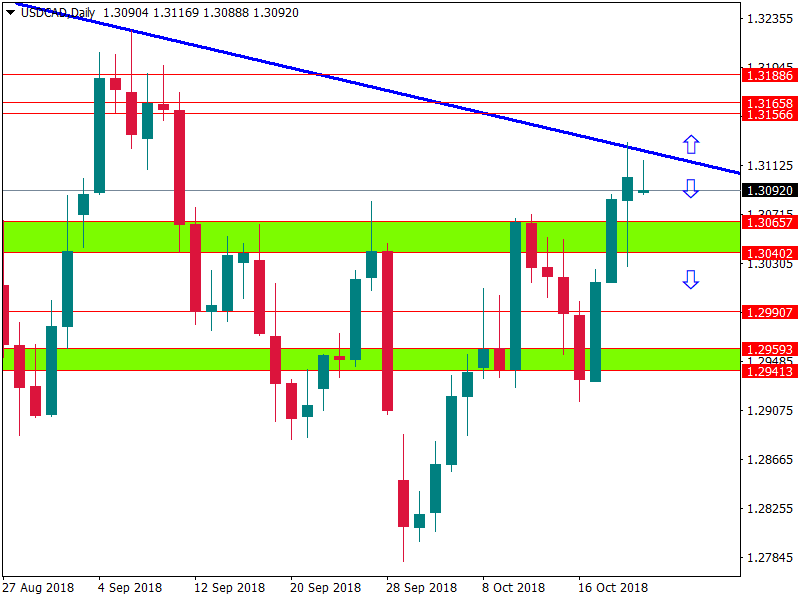 usdcad 22 okt.png