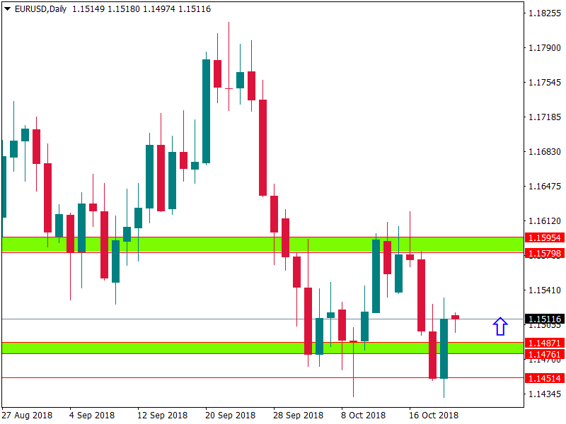 eurusd 22 okt.png