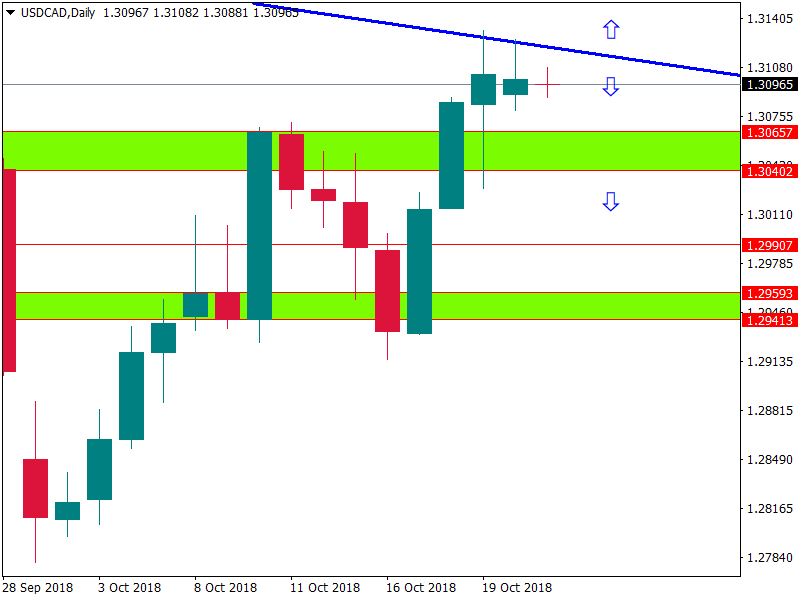 usdcad 23 okt.png