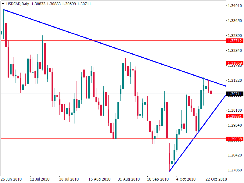 usdcad 24 okt.png