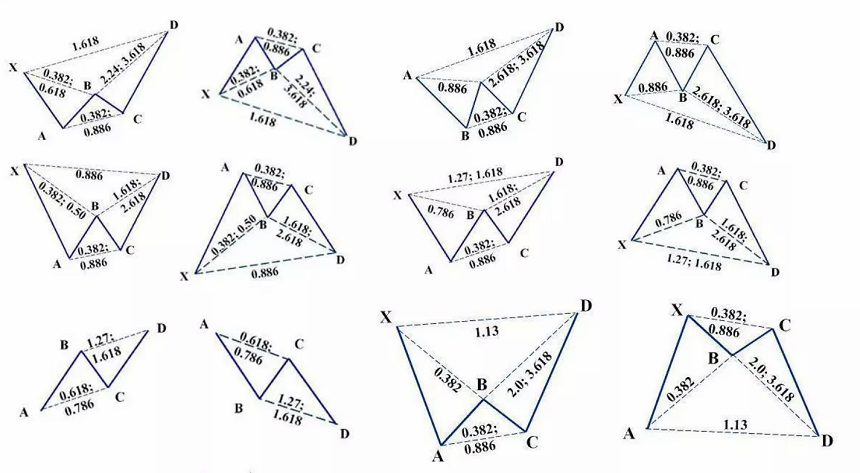 Skema dari berbagai pola harmonic