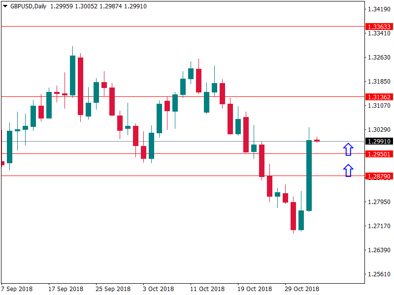 gbpusd 2 nov.png