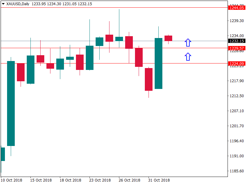 xauusd 2 nov.png