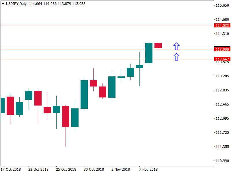 usdjpy 9 nov.png