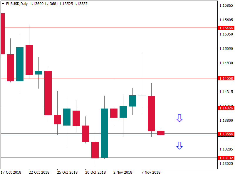 eurusd 9 nov.png