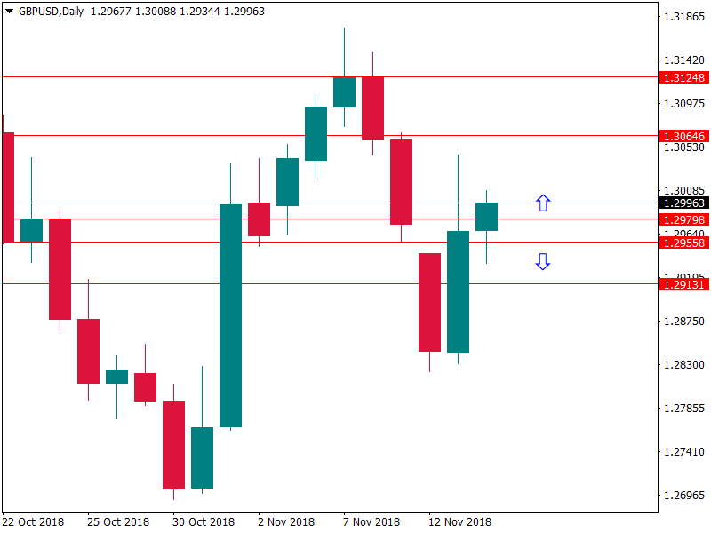 gbpusd 14 nov.png