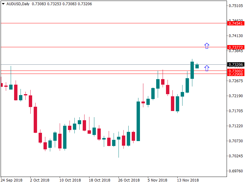 audusd 19 nov.png