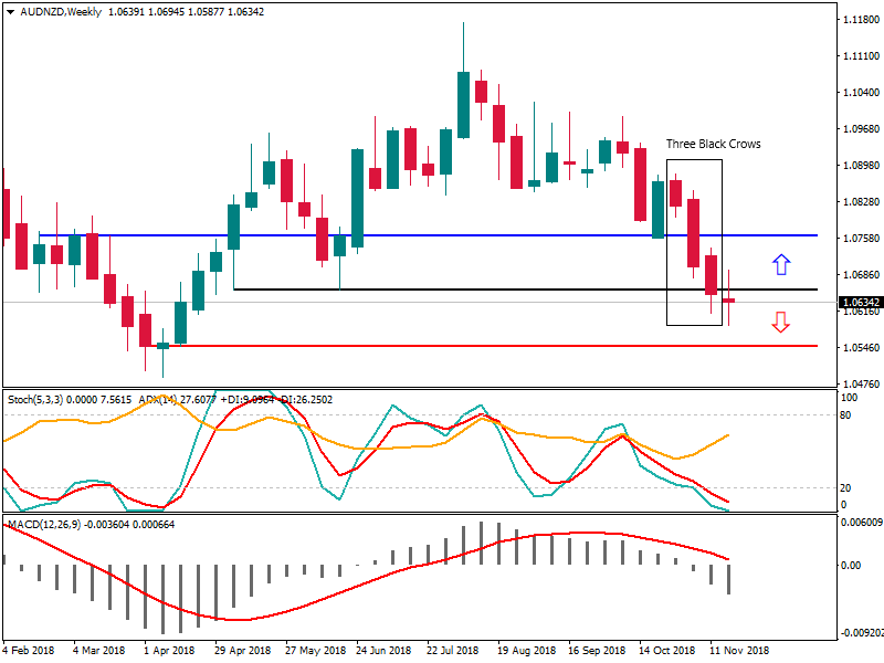 AUDNZDWeekly 21 nov.png