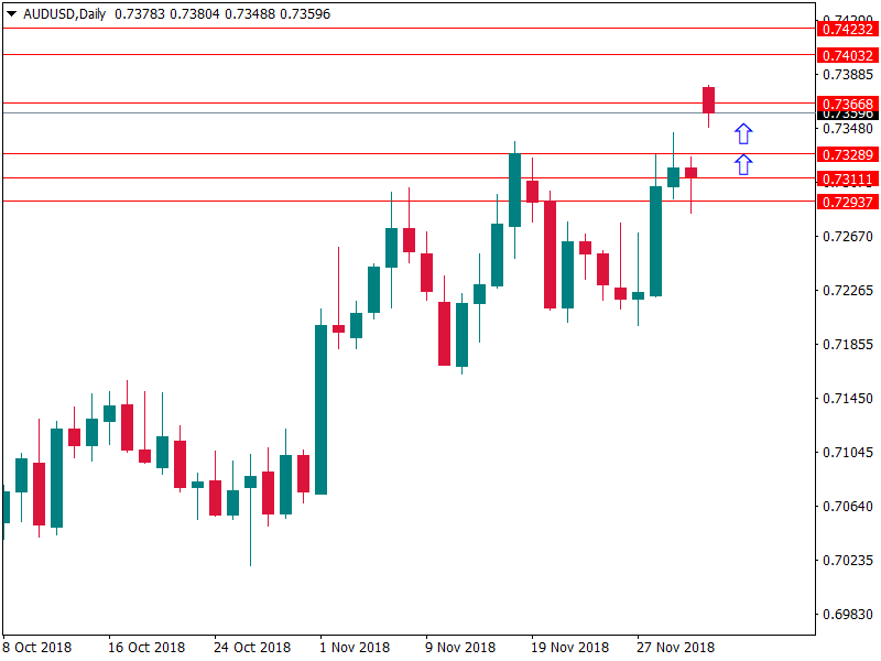 audusd 3 des.png