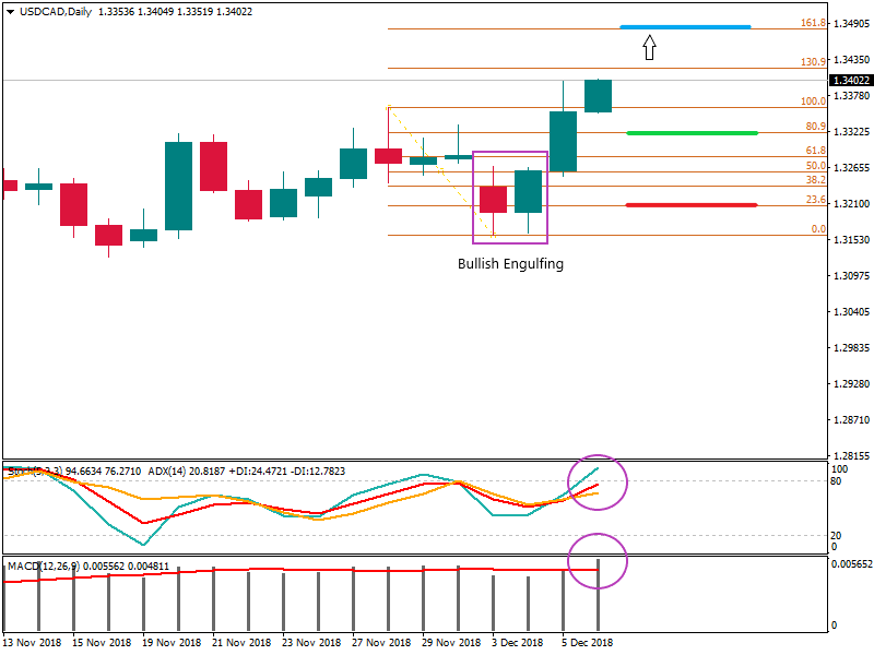 USDCADDaily 6 des 2.png