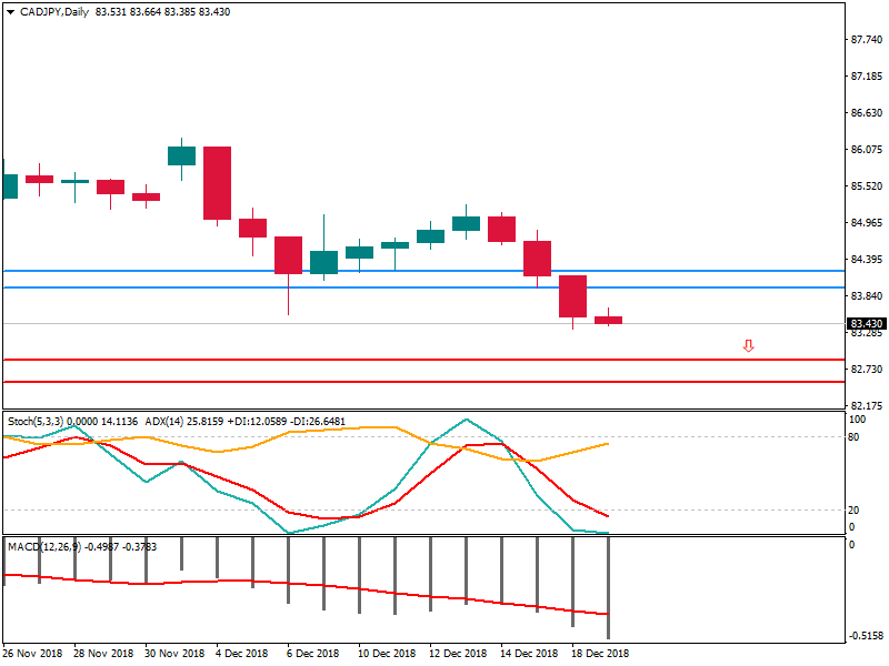 CADJPYDaily 19 des.png